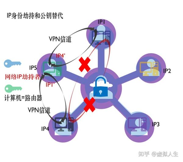 QuickQ网络加速安全协议示意